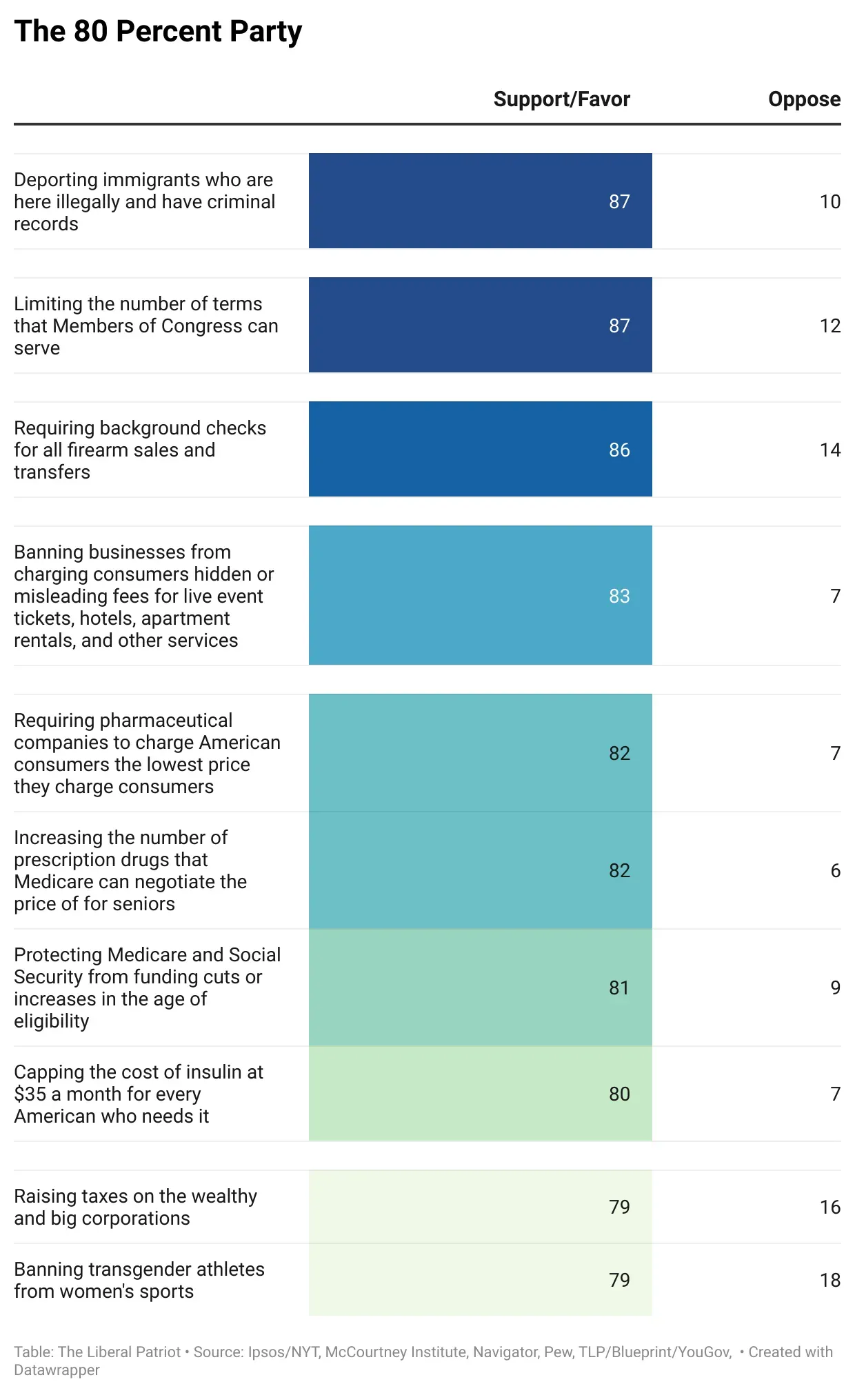 political-opinion-graph
