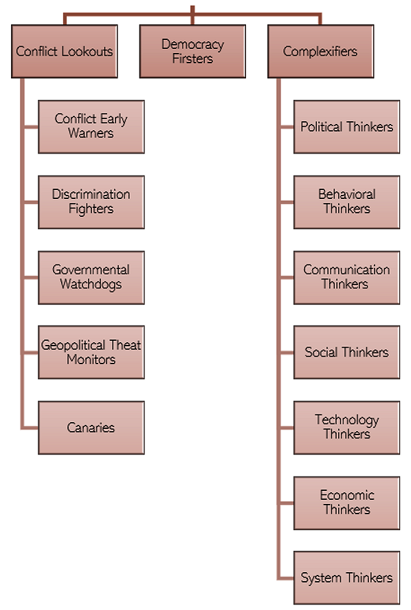 strategist diagram